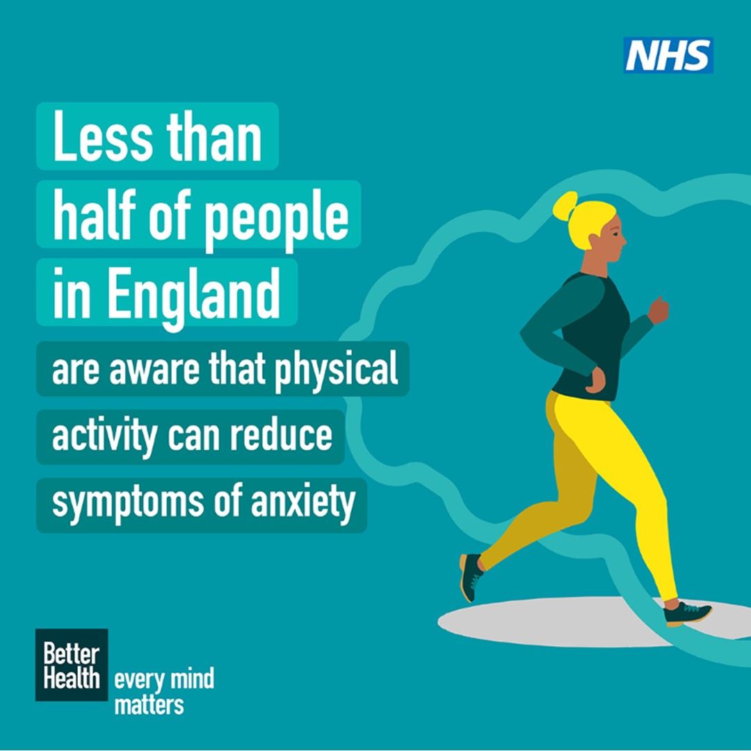 Less than half of people in England are aware that physical activity can reduce symptoms of anxiety